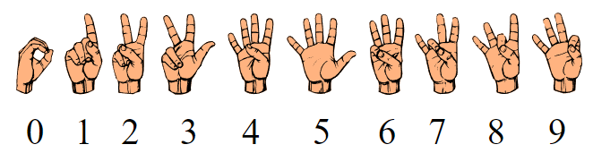 Teachable Machine - American sign language 0 - 9