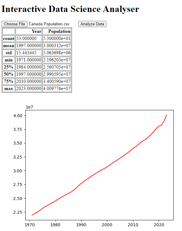 Real Project: Interactive Data Science Analyzer with Pyodide